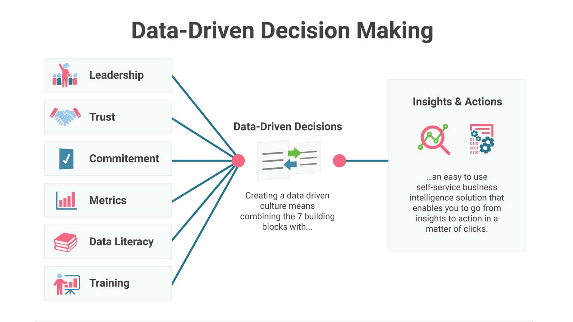 Data-Driven, Insights, Analytics, Business Intelligence, Data Visualization, Predictive Analytics, Performance Metrics, Real-Time Data, Data Analysis, Decision Making, Key Performance Indicators, Trend Analysis, Reporting, Data Management, Continuous Improvement